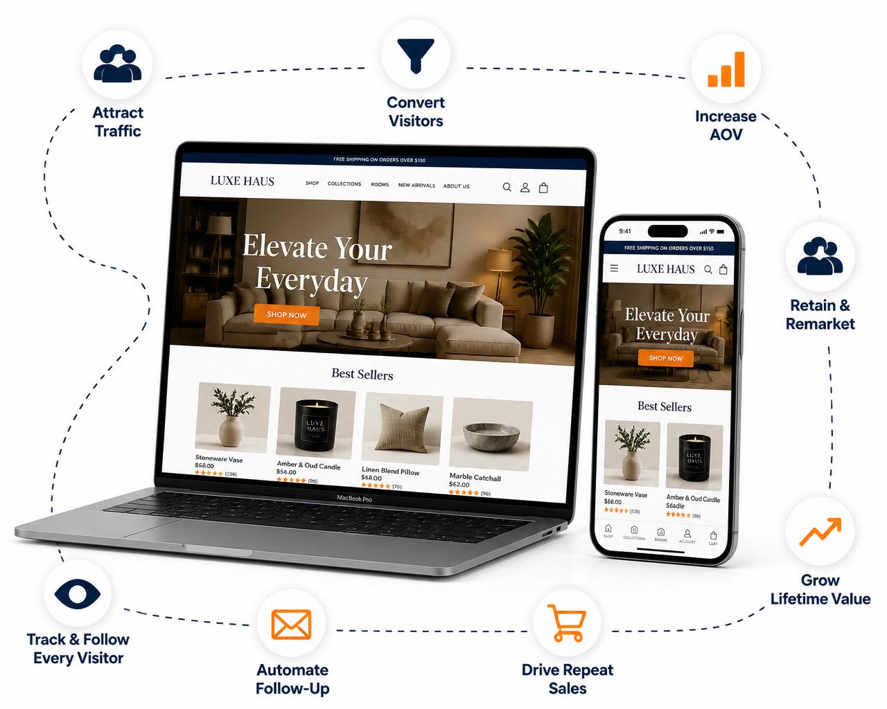 A website that attracts, converts, retains and grows
